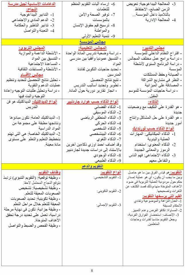ملخصات للمراجعة مسابقة الاساتذة 2017 المقبلين على مسابقة استاذ رئيسي 9