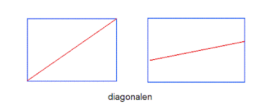 diagonalen in een afbeelding