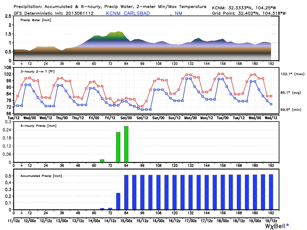 TStorms Return Friday.