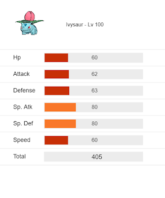 Imagens Pokémon - Nº:003 Nome:Venusaur Tipo:Planta/Veneno Peso:100