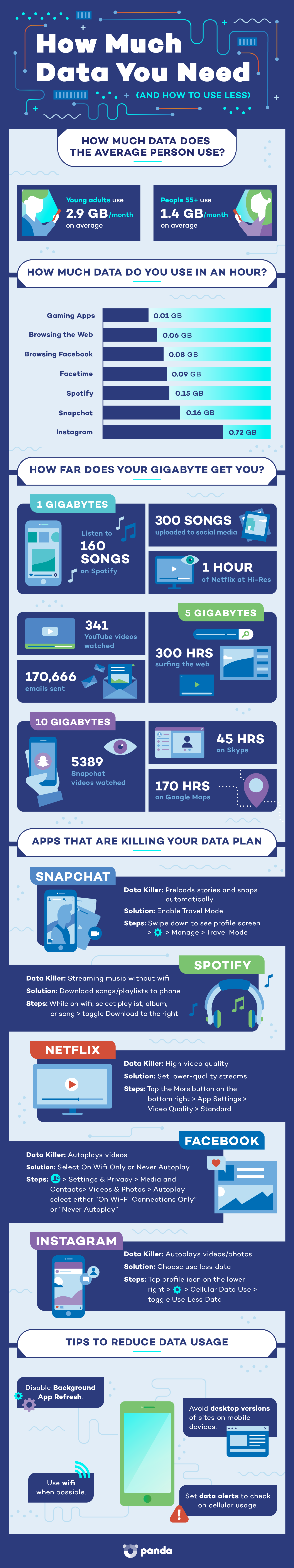 Tips - How to Save Data infographic