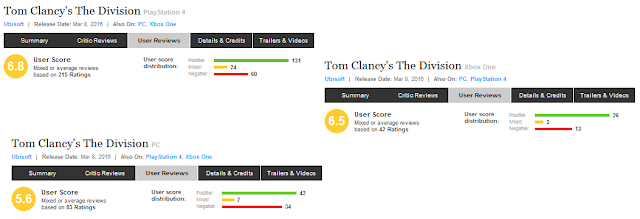 Tom Clancy's The Division User Reviews Tom Clancy's The Division User Reviews Metacritic negative bomb Ubisoft