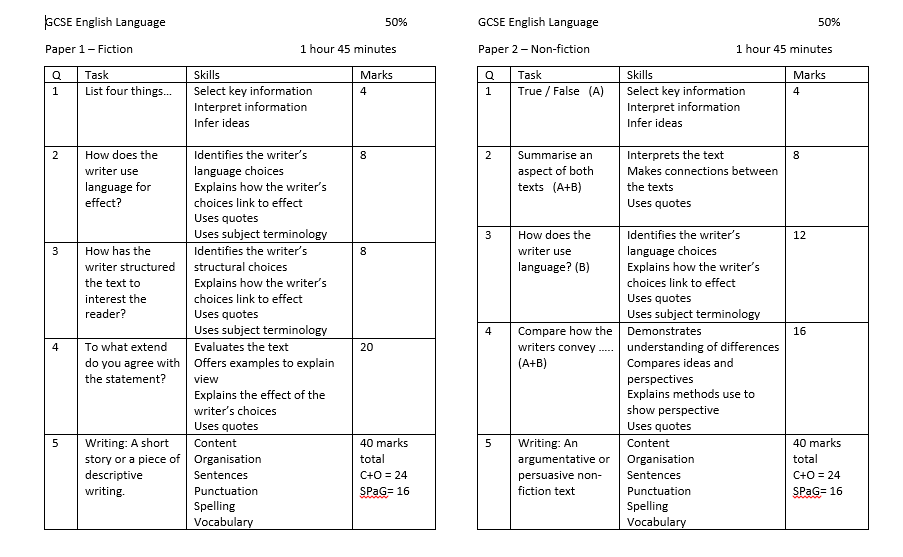 Essays on english language