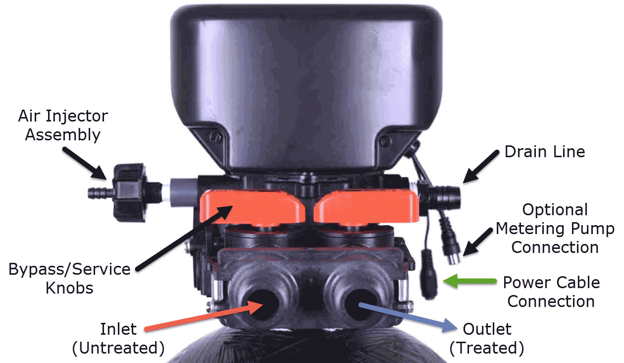 Clean Well Water Report What Is The Difference Between Pro Ox These Systems Are Fully Automatic And Use The Reliable 5900e Control Valve For Dependable Filtration With Minimal Maintenance Requirements Along Being