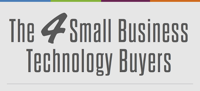 Image: The 4 Small Business Technology Buyers
