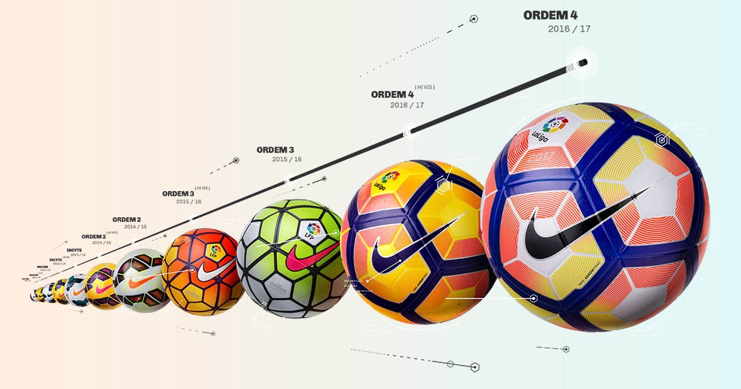 Here Are All 20 La Liga Balls by Nike Since 1996 - Footy Headlines