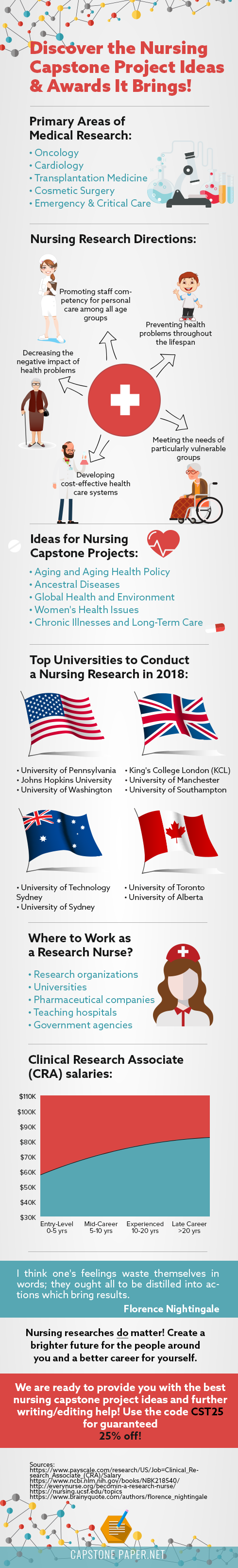 The Most Popular Capstone Project Ideas for Nursing and Awards It Brings #infographic #Career #Education The Most Popular Capstone Project Ideas for Nursing and Awards It Brings