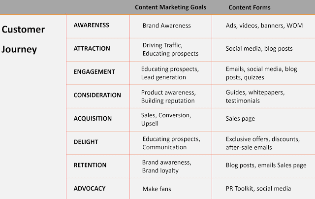 How to measure content marketing ROI, performance, effectiveness and overall success