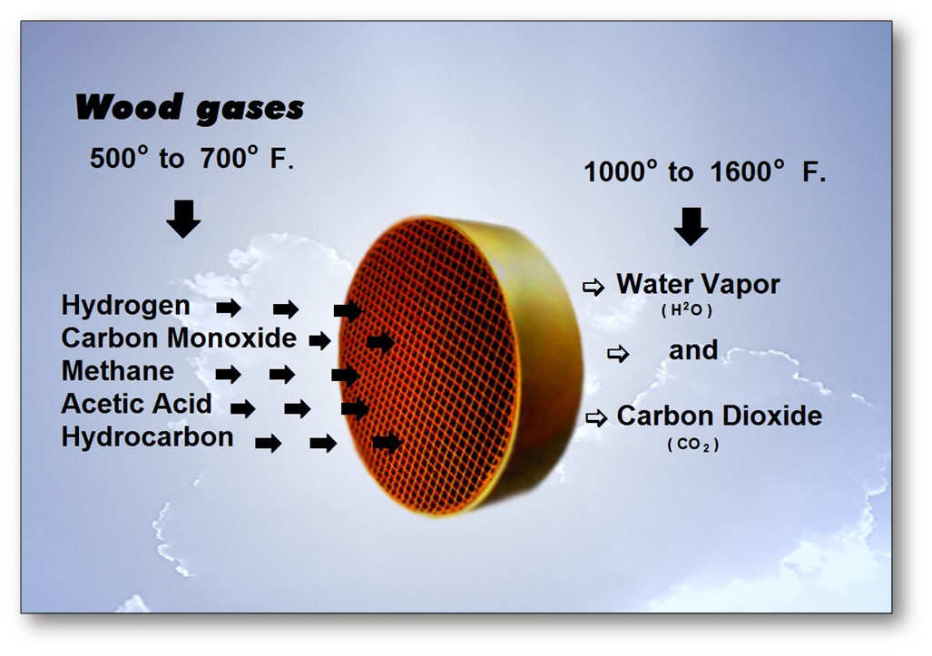 Woodstove Catalytic Combustors A Look At What The Catalytic