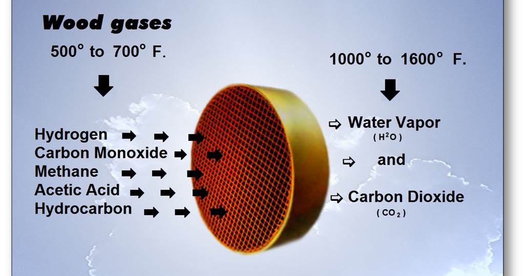 woodstove catalytic combustors How does a catalytic combustor in a