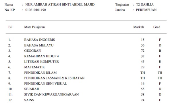 Keputusan Peperiksaan Nur Amirah Atirah Tersebar