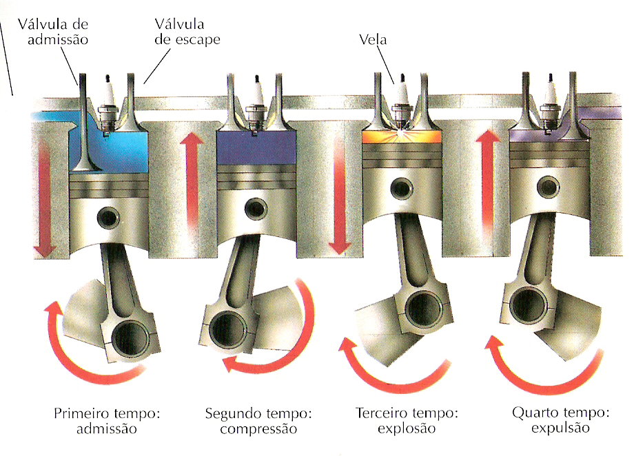 Amantes de esportivos Entenda o que é motor V6, V8, V12 e W16. Amantes de esportivos Entenda o que é motor V6, V8, V12 e W16.