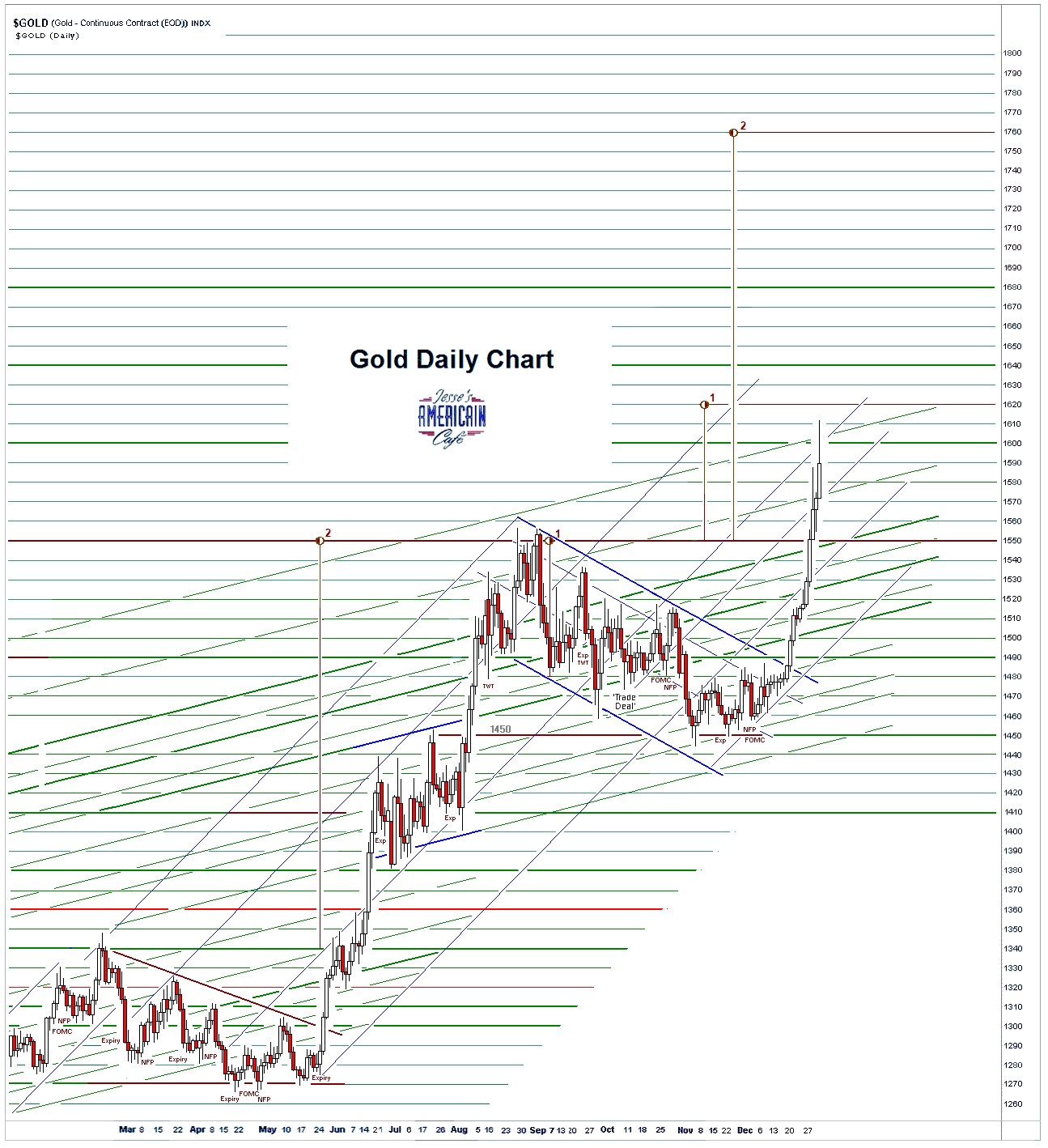 jesse-s-caf-am-ricain-stock-futures-plunge-gold-tops-1600