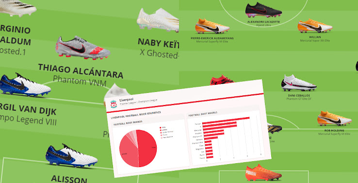 liverpool players football boots