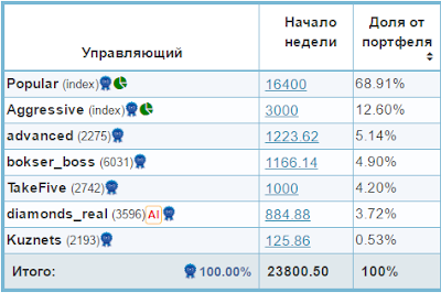 https://4.bp.blogspot.com/-kC-hbL9sIHE/WBZGcxVDrwI/AAAAAAAADMo/k5SXTko9h8AOZ6abp2RByjPHnwgnWTMuQCLcB/s400/%25D0%259F%25D0%25BE%25D1%2580%25D1%2582%25D1%2584%25D0%25B5%25D0%25BB%25D1%258C%2B2016-10-31.png