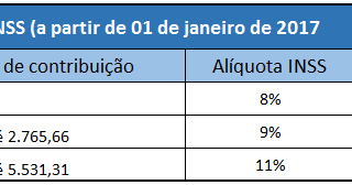 Qual a importância da obra de Paulo Freire? Qual a importância da obra de Paulo Freire?
