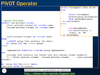 Sql server, .net and c# video tutorial: Part 54 – Pivot in SQL Server 2008