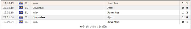 1 - Juventus vs Ajax, 02h ngày 17/4/2019 Juventus2