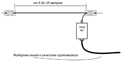 Провод антенны гранта