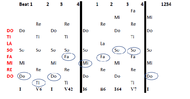 A Passion for Music Theory: The Solfege Matrix