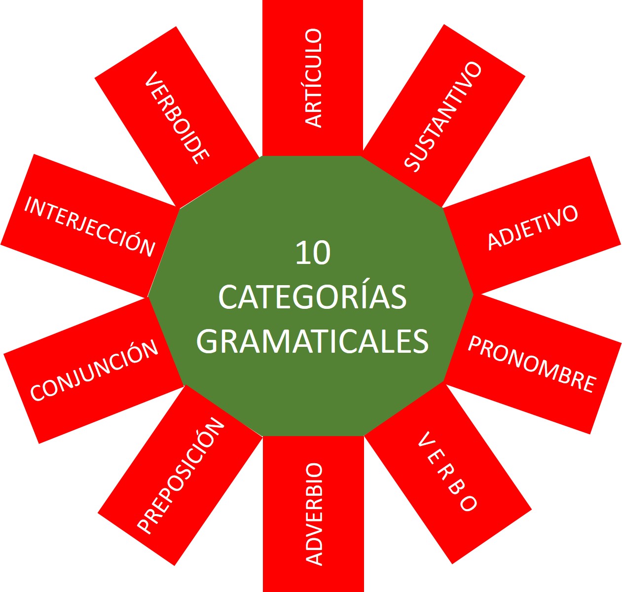 TÍTULO LAS CATEGORÍAS GRAMATICALES
