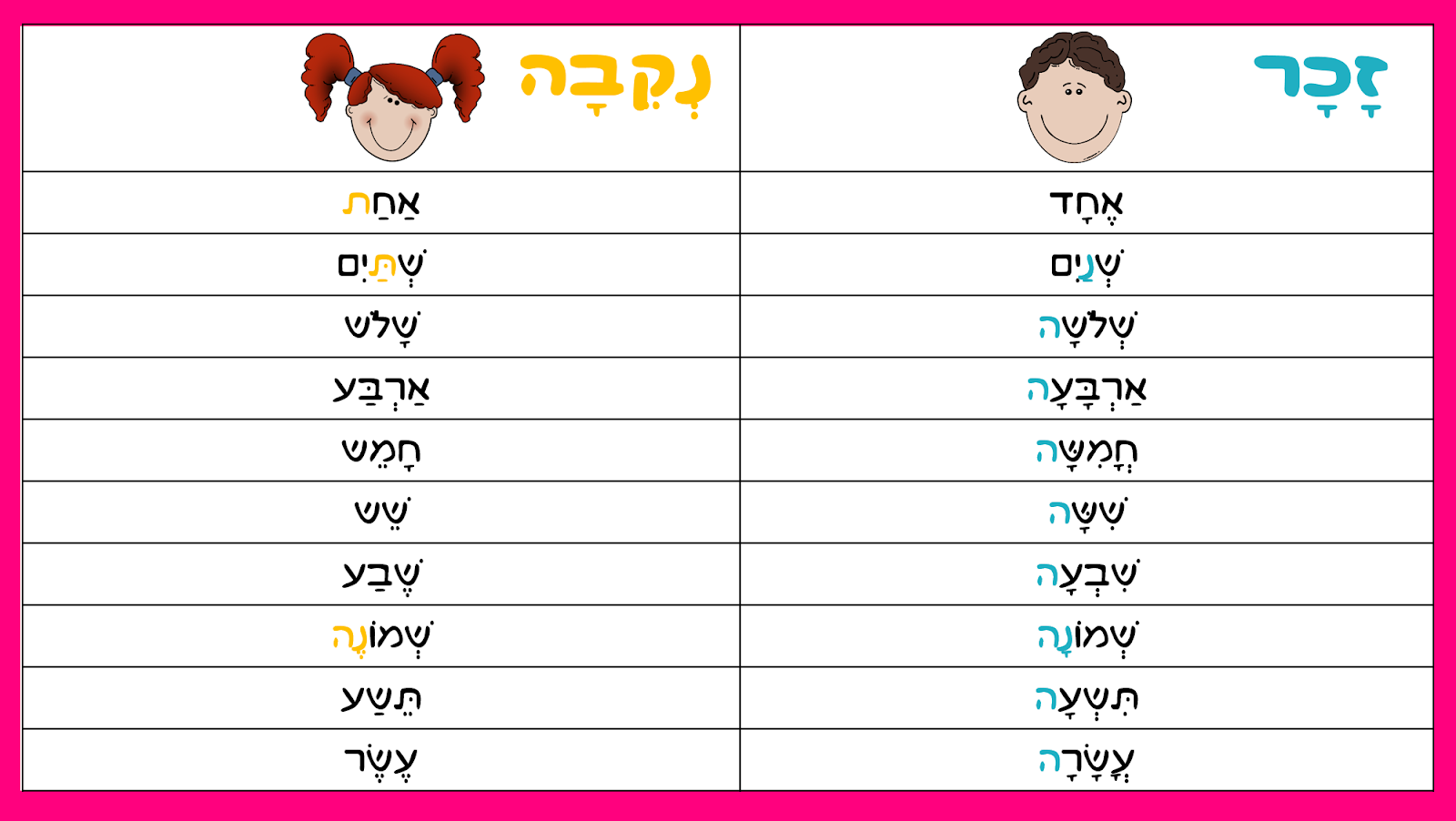 מה זה מילף