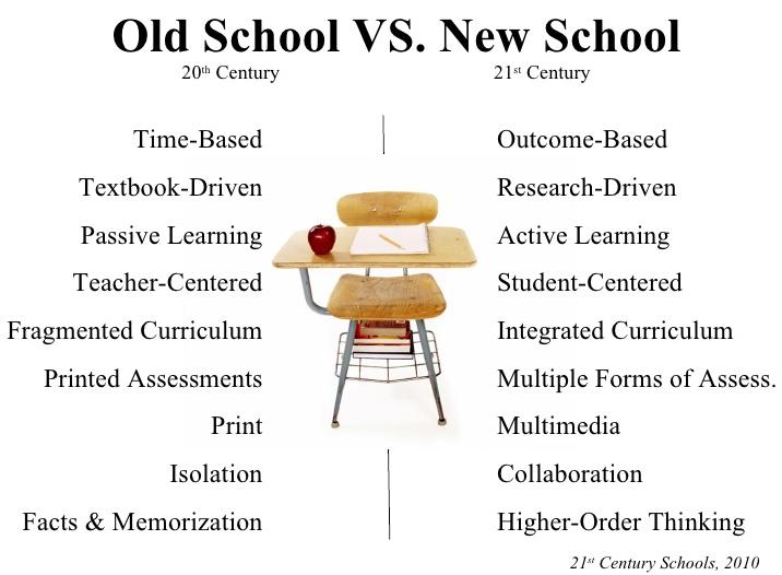 Marnel van der Spuy 20th or 21st Century Skills (Week 2)