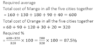 Test of the Day for State Bank of India PO 2018: 29th July 2018 |_10.1