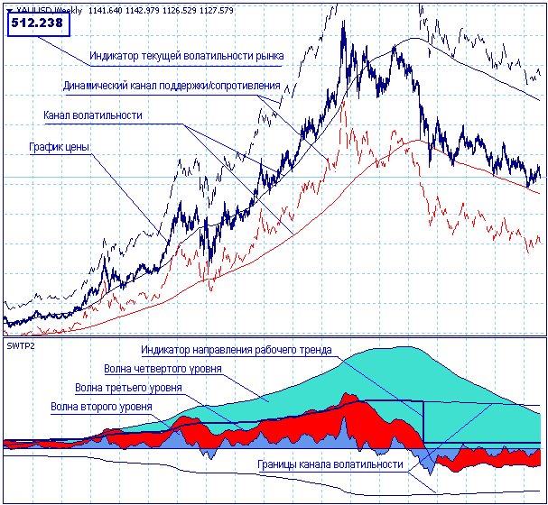 SWT-метод.  Часть 2. Теория