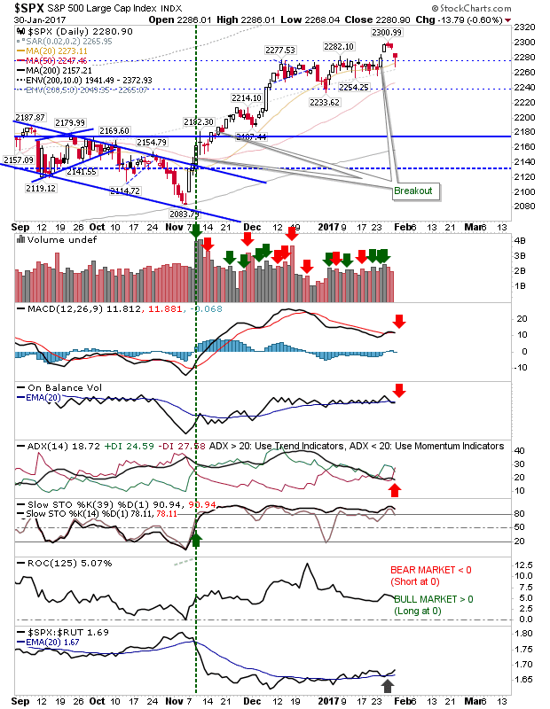 SPX_Jan30b.png (620×800)