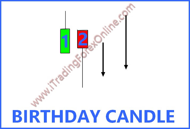 birthday candle scalping