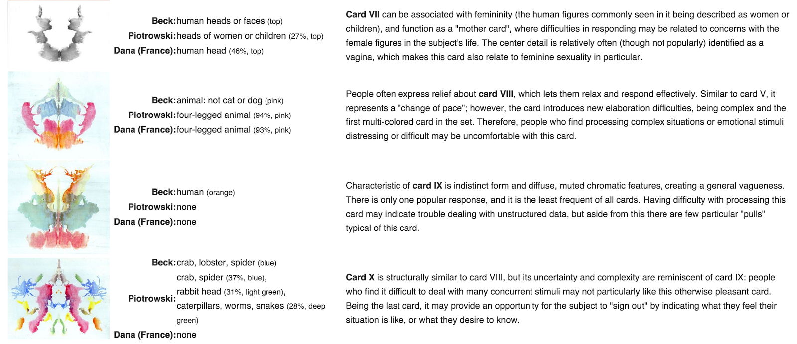 rorschach test research paper Psychology essay: the rorschach test posted on august 20, 2015 by essayshark the best research paper topics for college students learn how our service works. rorschach test research paper Psychology essay: the rorschach test posted on august 20, 2015 by essayshark the best research paper topics for college students learn how our service works.