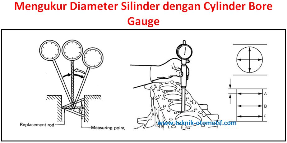 Cara Mengukur Diameter Silinder Dengan Cylinder Bore Gauge Cbg