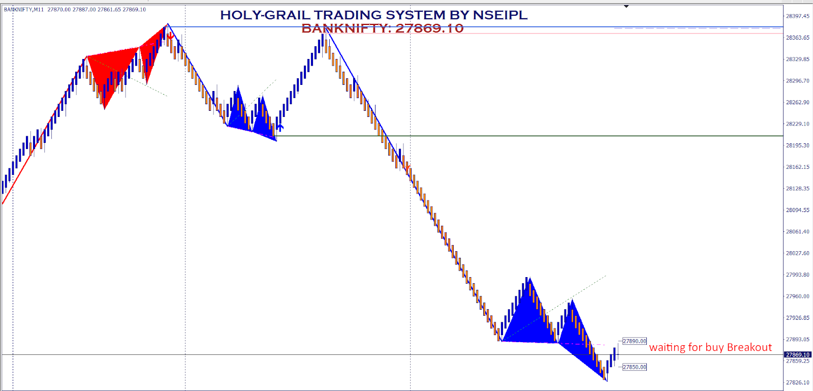 Renko Charts