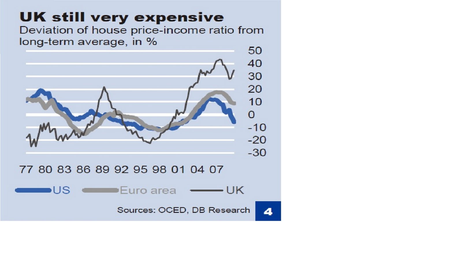 boffy's blog: house price crash boffy's blog: house price crash