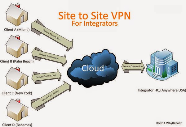 Virtual Private Network (VPN) ~ Noper Ardi's World