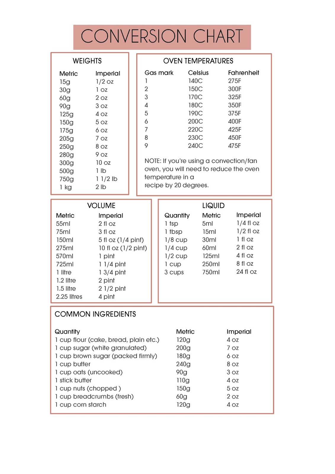 The Kate Tin: Conversion Table