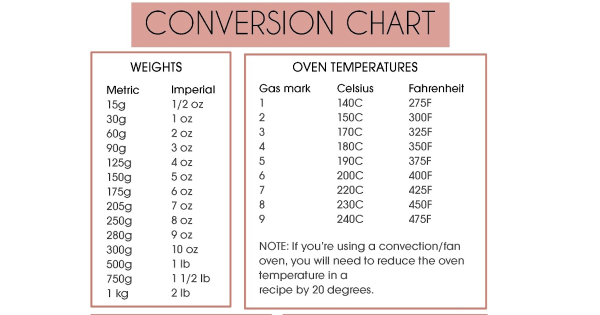 the-kate-tin-conversion-table
