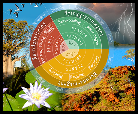 Morrisby.Melissa_blog1: Aboriginal and Torres Strait Islander history ...