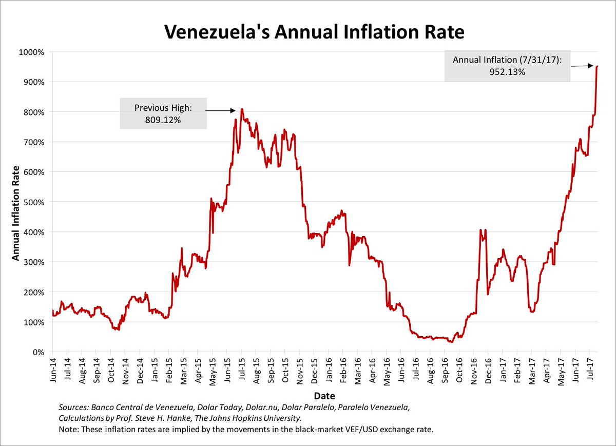 Venezuela's Price Inflation Hits an Annual