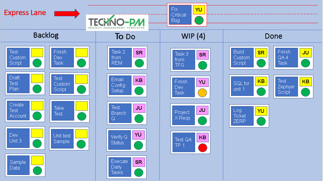 what-is-a-kanban-board-and-how-do-you-use-it-free-project-management-templates