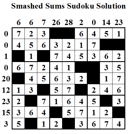 Smashed Sums Solution Sudoku (Daily Sudoku League #20)