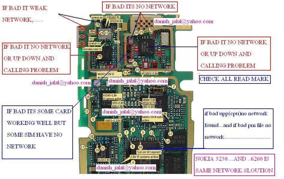 Basic networking перевод. Network is bad. Nokia rm-436. Nokia 6233 lcd solutions. Network is bad.
