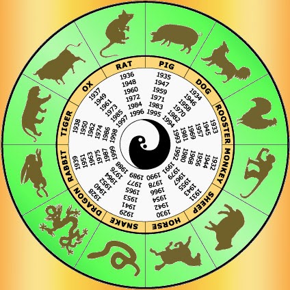 Astrology, Psychic, Spiritual Laws & Dreams: Happy Chinese New Year of ...