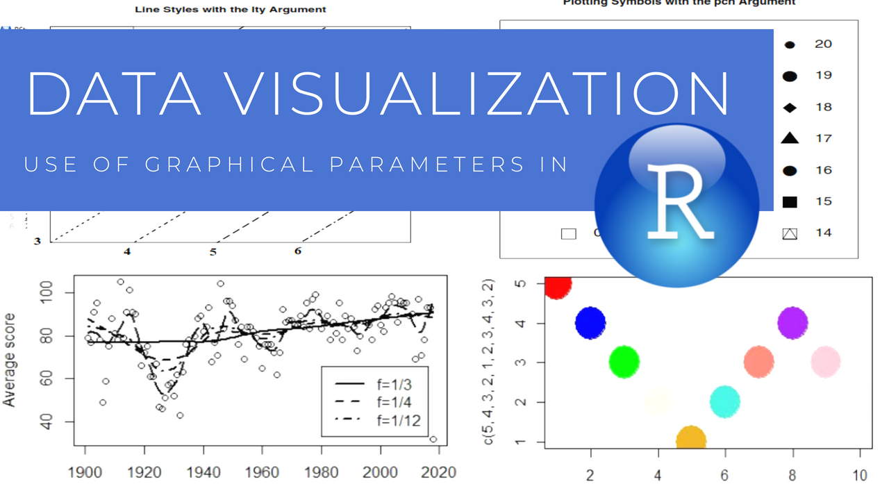 Data analysis using R