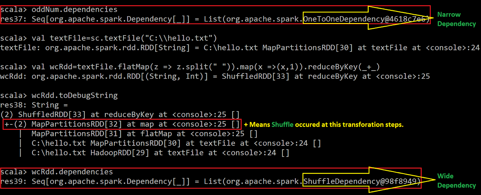 History Repeate Itself Spark Debugging Tricks