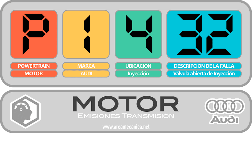 CODIGOS DE FALLA: Audi (P1000-P1FFF) Motor | OBD2 | DTC