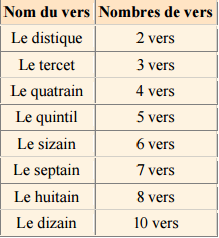 Cours sur la versification pdf