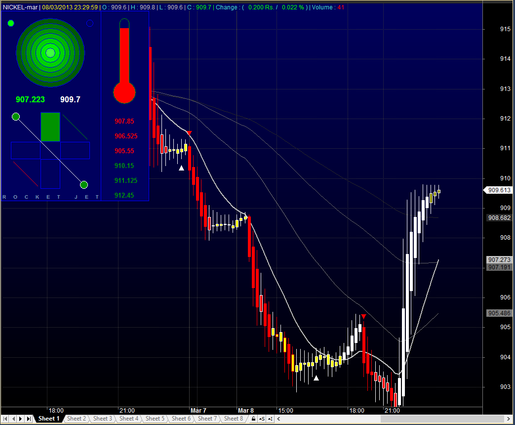 ROCKET JET (TIGER) Amibroker AFL Formula Collection