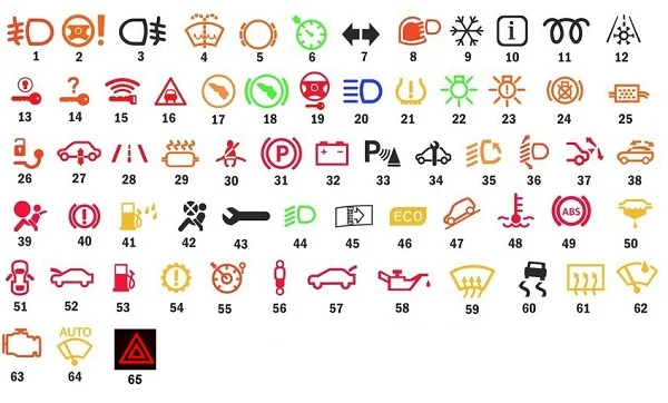Significado símbolos o luces indicadoras del tablero del auto